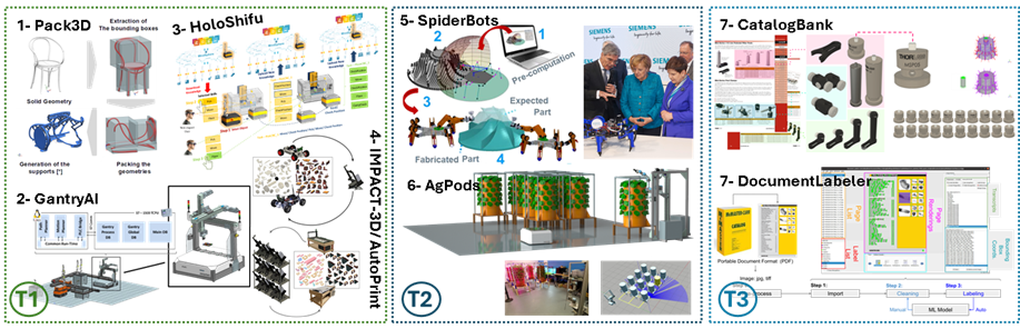 Former Research Projects and Future Research Thrusts
